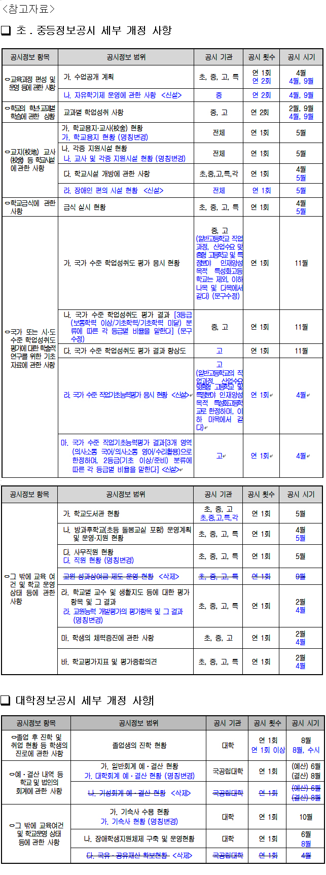 참고자료