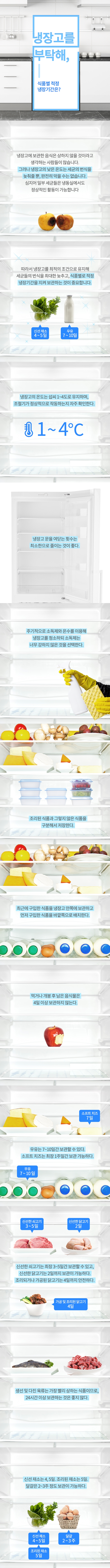 냉장고를 부탁해, 식품별 적정 냉장기간은? 하단내용 참조