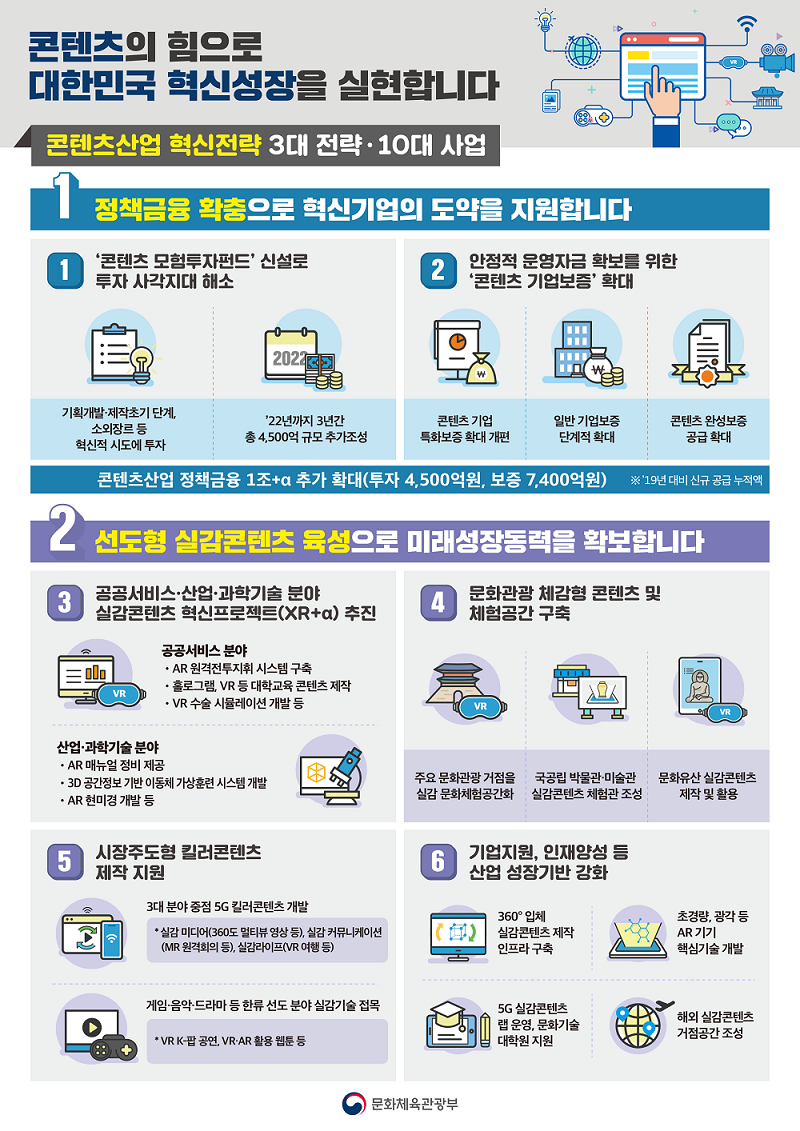 3대 전략과 10대 과제