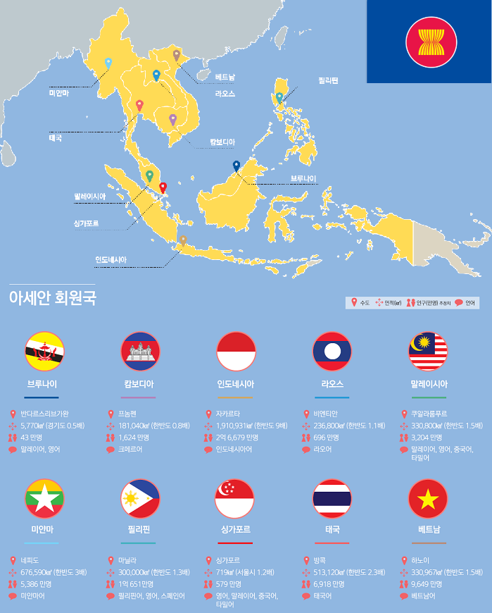 아세안 회원국 하단 내용 참조