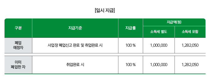 일시지급 하단 내용 참조