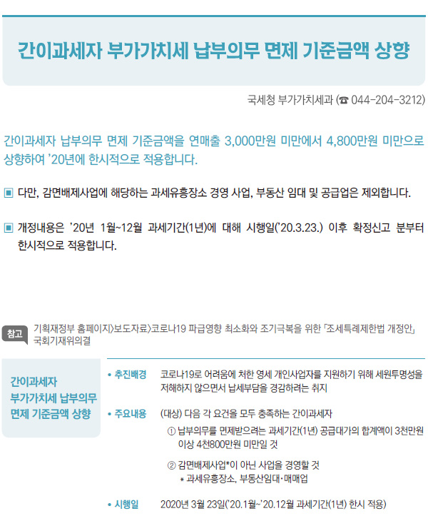 간이과세자 부가가치세 납부의무 면제 기준금액 상향