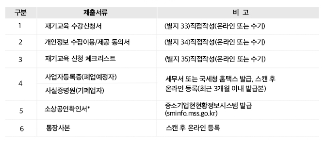 구분, 제출서류, 비고 하단 내용 참조