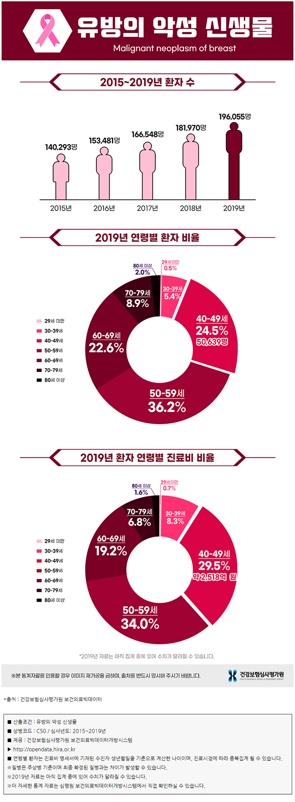 그래프2