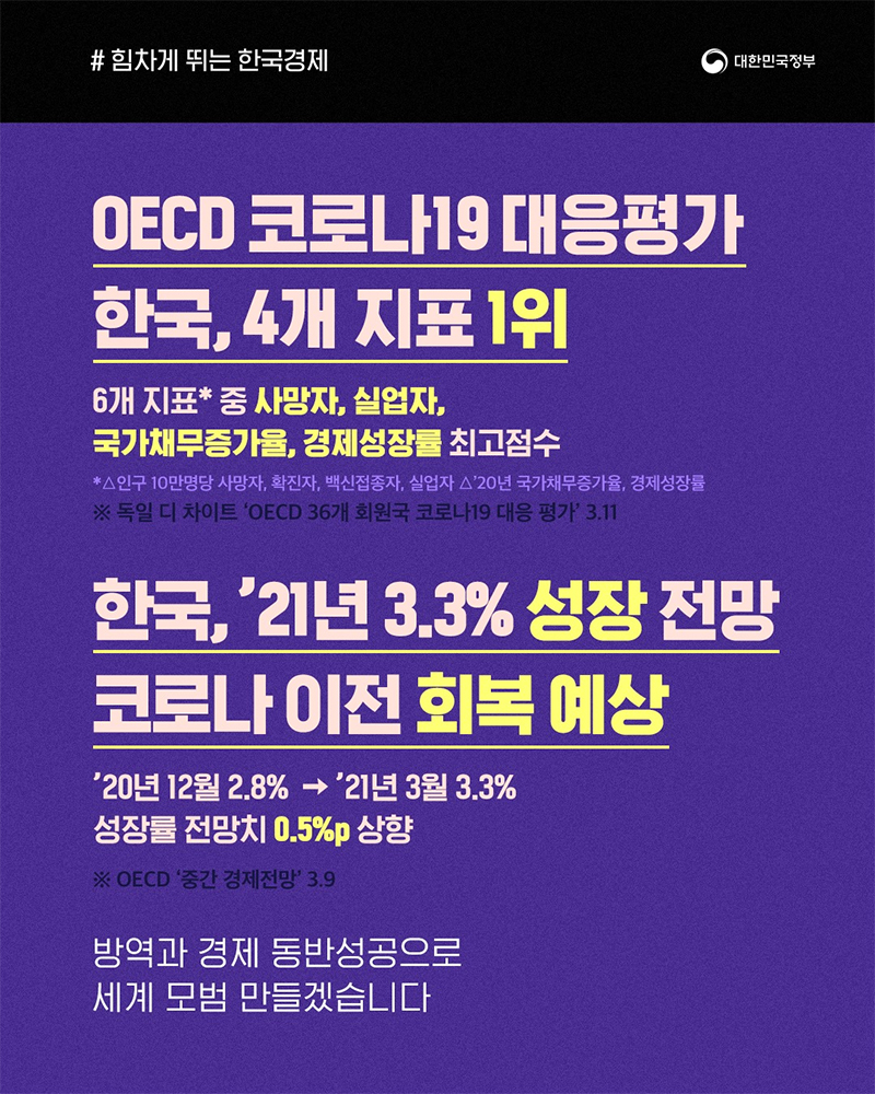 코로나19 대응평가 한국, 4개 지표 1위 하단내용 참조