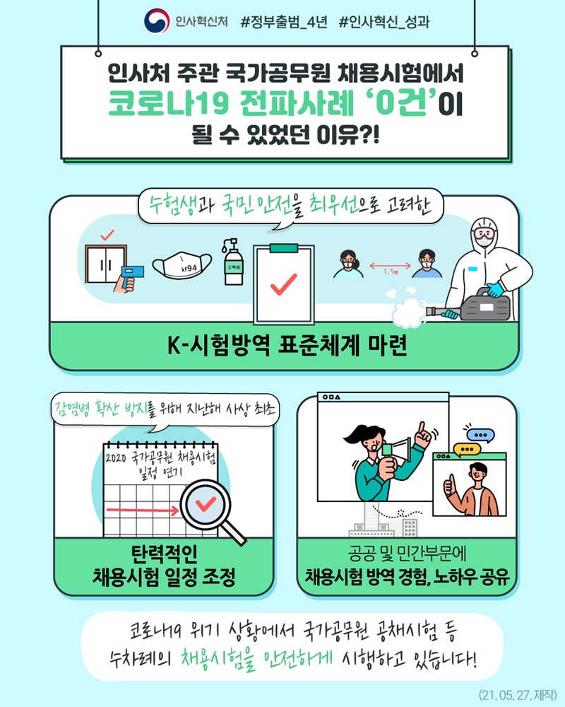 국가공무원 채용시험에서 코로나19 전파사례 '0건'이 될 수 있었던 이유 - 카드/한컷 | 뉴스 | 대한민국 정책브리핑