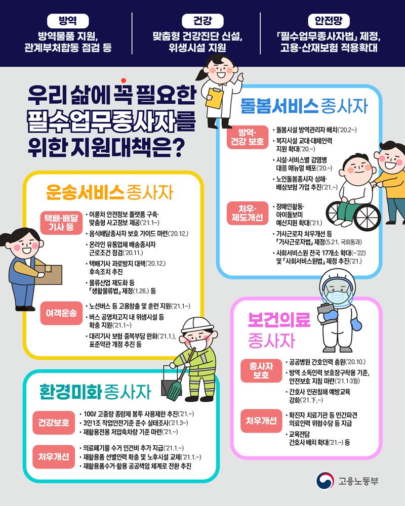 우리 삶에 꼭 필요한 필수업무종사자들을 위한 지원대책은?