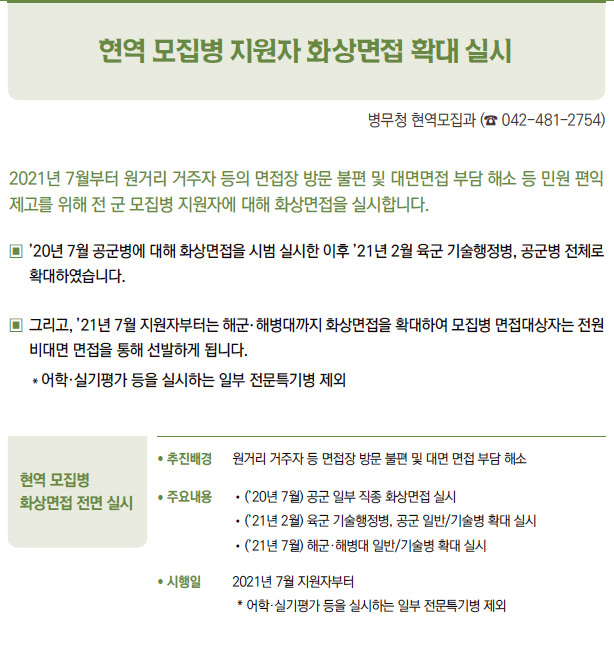 현역 모집병 화상면접 전면 실시▶/ 추진배경 원거리 거주자 등 면접장 방문 불편 및 대면 면접 부담 해소/ 주요내용 / (’20년 7월) 공군 일부 직종 화상면접 실시/ (’21년 2월) 육군 기술행정병, 공군 일반/기술병 확대 실시/ (’21년 7월) 해군·해병대 일반/기술병 확대 실시/ 시행일 2021년 7월 지원자부터* 어학·실기평가 등을 실시하는 일부 전문특기병 제외