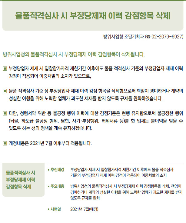 물품적격심사 시 부정당제재 이력 감점항목 삭제▶/ 추진배경 부정당업자 제재 시 입찰참가자격 제한기간 이후에도 물품 적격심사기준의 부정당업자 제재 이력 감점이 적용되어 이중처벌의 소지/ 주요내용 방위사업청의 물품적격심사 시 부정당제재 이력 감점항목을 삭제, 책임이경미하거나 계약의 성실한 이행을 위해 노력한 업체가 과도한 제재를 받지않도록 규제를 완화/ 시행일 2021년 7월(예정)