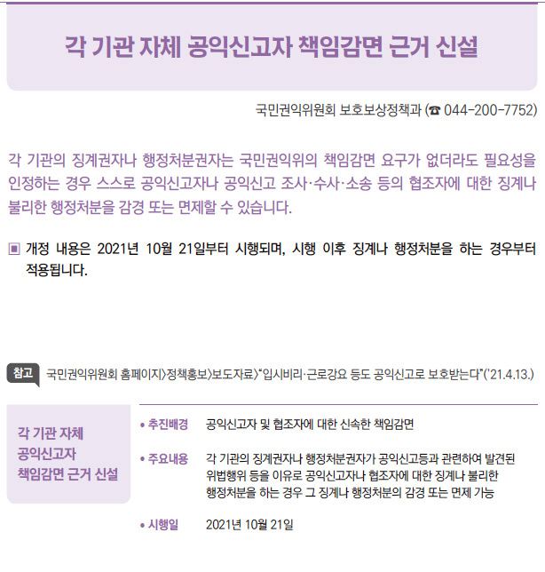 각 기관 자체 공익신고자 책임감면 근거 신설▶/ 추진배경 공익신고자 및 협조자에 대한 신속한 책임감면/ 주요내용 각 기관의 징계권자나 행정처분권자가 공익신고등과 관련하여 발견된위법행위 등을 이유로 공익신고자나 협조자에 대한 징계나 불리한행정처분을 하는 경우 그 징계나 행정처분의 감경 또는 면제 가능/ 시행일 2021년 10월 21일