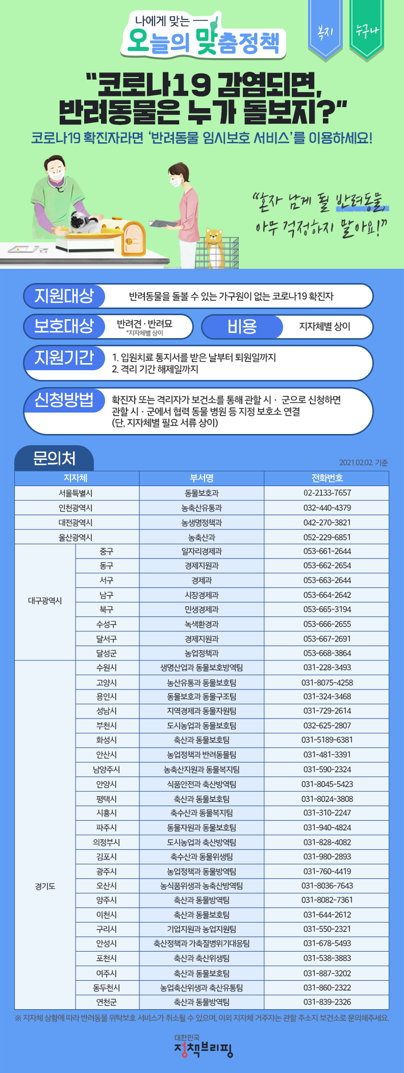 [오맞! 이 정책] 코로나19 지원! 반려동물 임시보호 서비스 신청하세요. 하단내용 참조