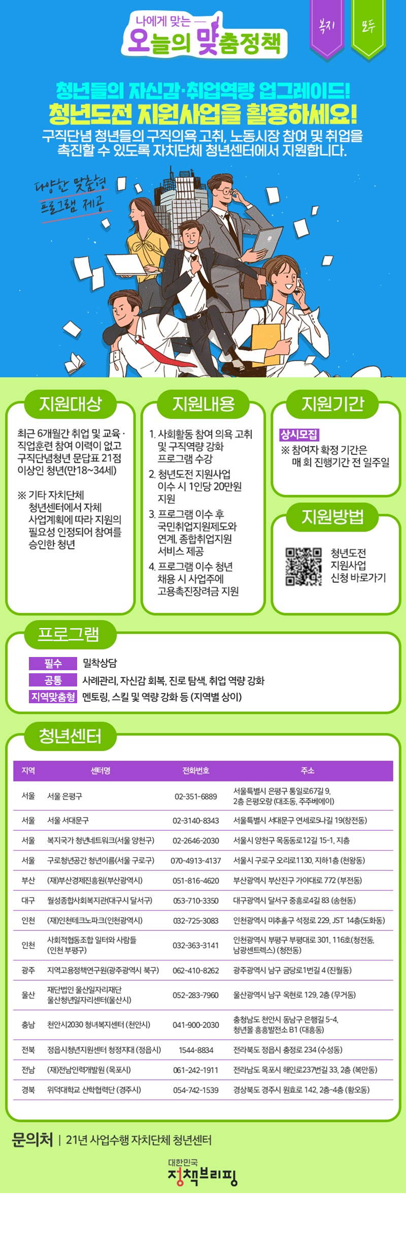 [오맞! 이 정책] 청년들의 자신감·취업역량 업그레이드! 청년센터에서 지원합니다