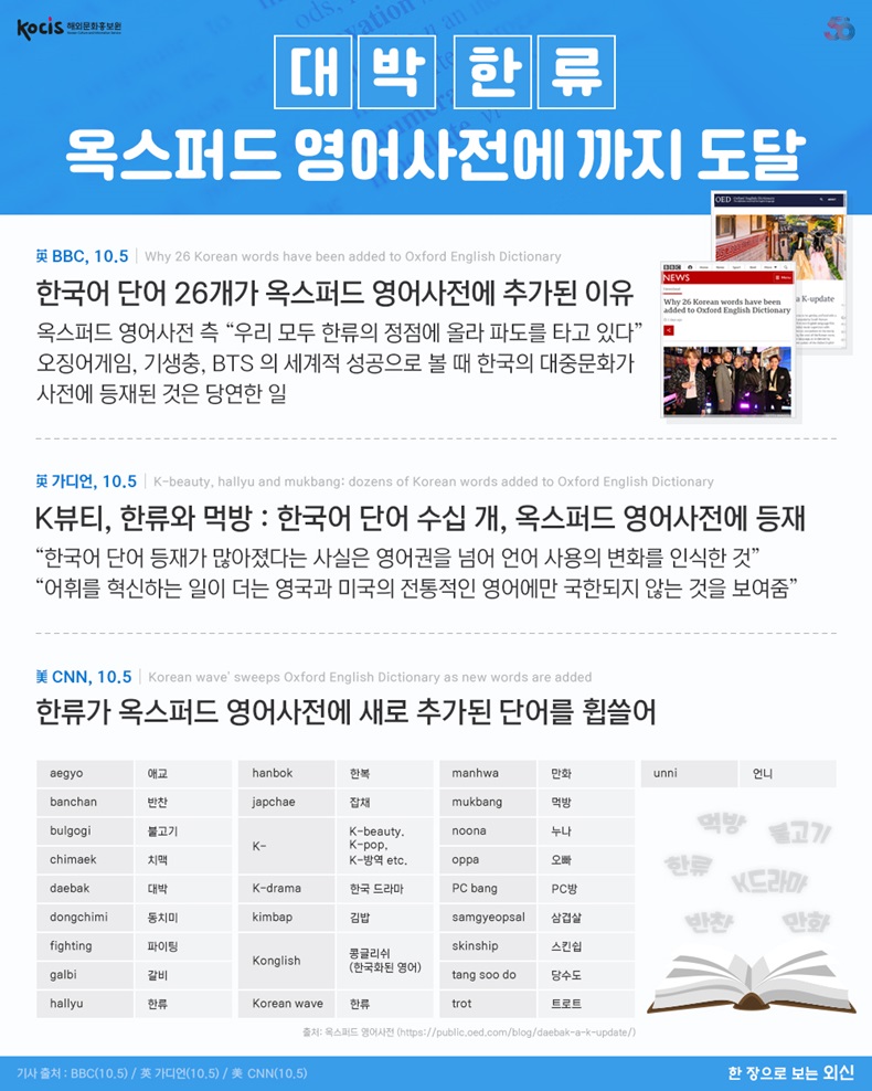 대박 한류, 옥스퍼드 영어사전에까지 도달. 하단내용 참조