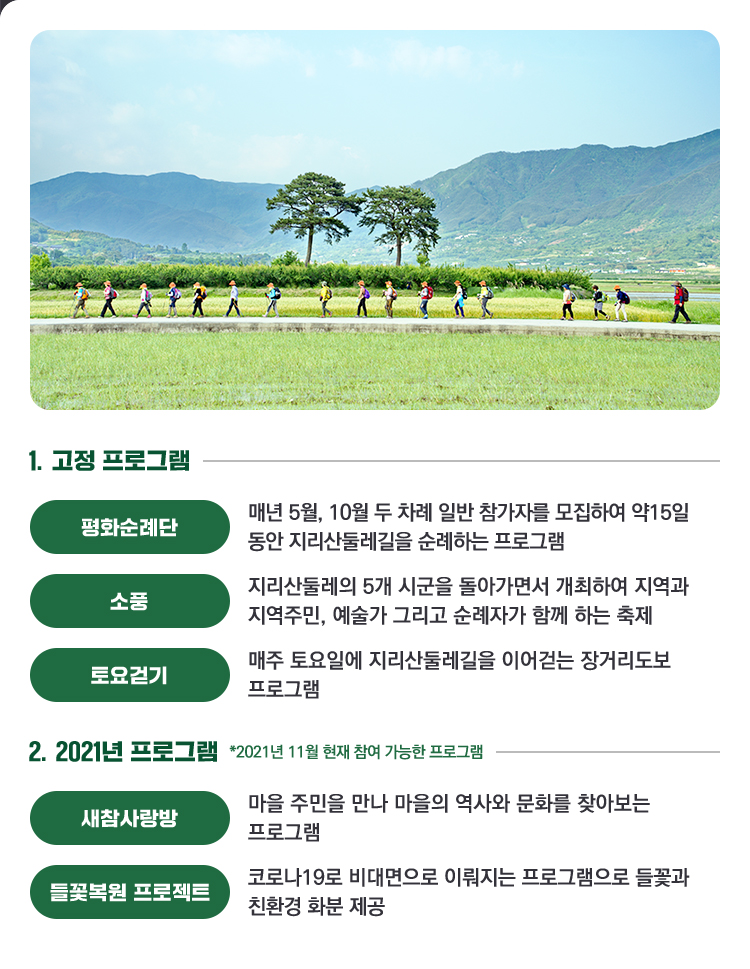 1. 고정 프로그램 ▶평화순례단 - 매년 5월, 10월 두 차례 일반 참가자를 모집하여 약15일 동안 지리산둘레길을 순례하는 프로그램 ▶소풍 - 지리산둘레의 5개 시군을 돌아가면서 개최하여 지역과 지역주민, 예술가 그리고 순례자가 함께 하는 축제 ▶토요걷기 - 매주 토요일에 지리산둘레길을 이어걷는 장거리도보 프로그램 2. 2021년 프로그램 *2021년 11월 현재 참여 가능한 프로그램 ▶새참사랑방 - 마을 주민을 만나 마을의 역사와 문화를 찾아보는 프로그램 ▶들꽃복원 프로젝트 - 코로나19로 비대면으로 이뤄지는 프로그램으로 들꽃과 친환경 화분 제공