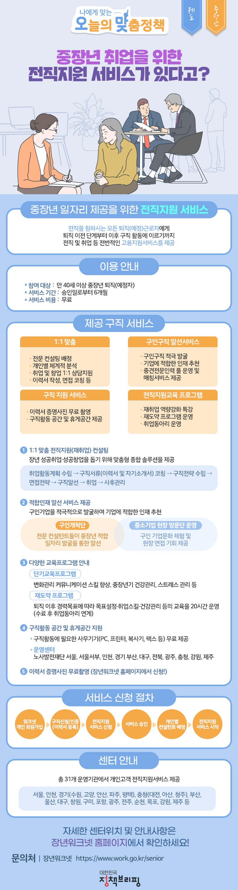 [오맞! 이 정책] 중장년 취업을 위한 전직지원 서비스가 있다고? 하단내용 참조