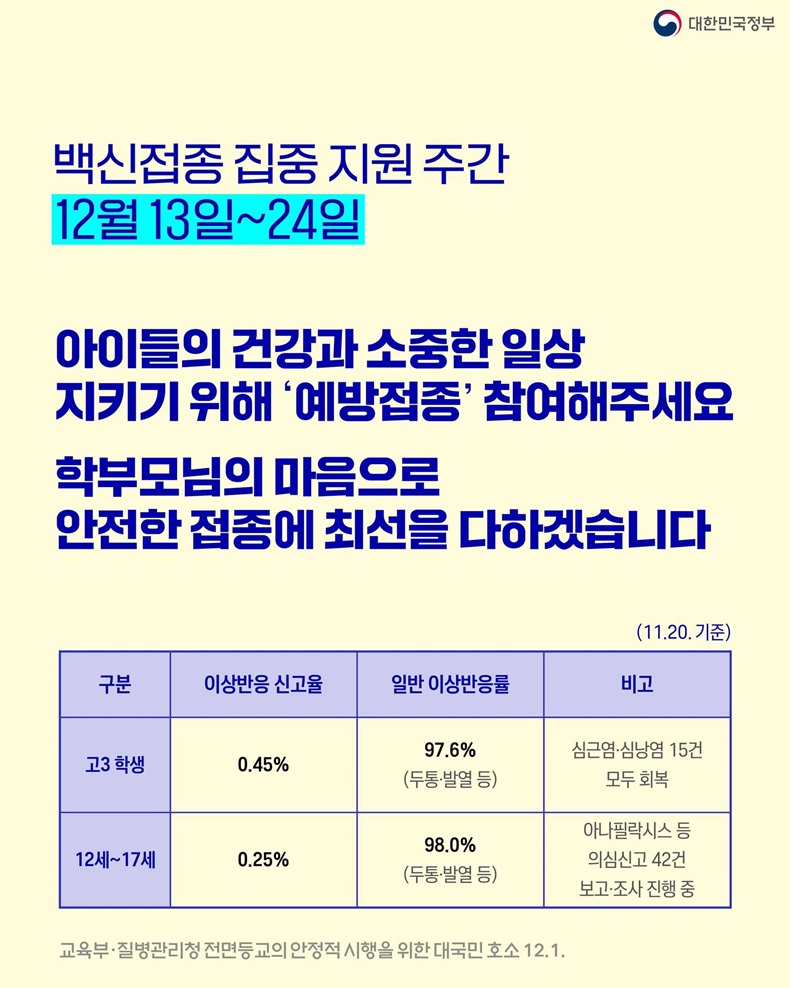 백신접종 집중 지원주간 운영(12월 13일~12월 24일) 하단내용 참조