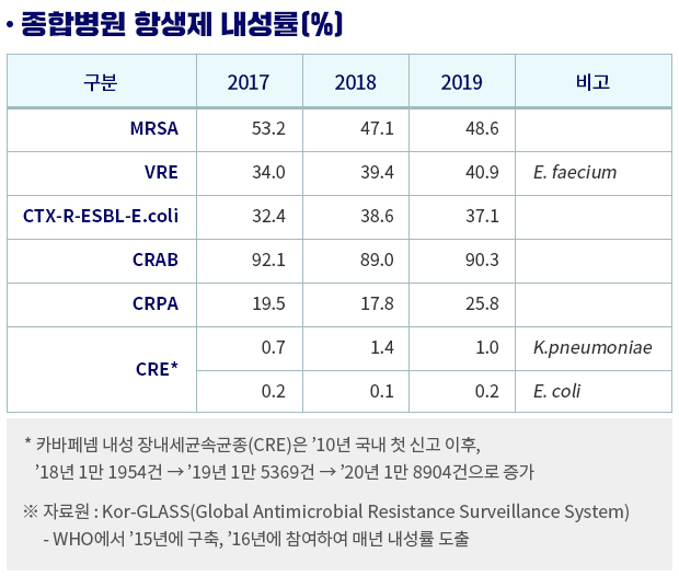 항생제의 종류부터 부작용, 주의사항까지 항생제에 대한 모든 것! 5