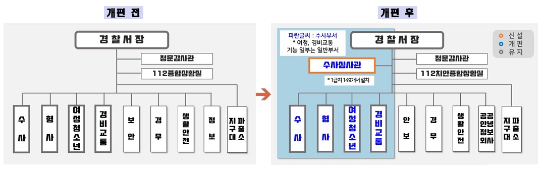 1111 하단 내용 참조