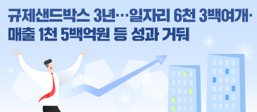 규제샌드박스 3년…일자리 6천 3백여개·매출 1천 5백억원 등 성과 거둬