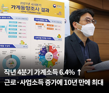 작년 4분기 가계소득 6.4% ↑…근로·사업소득 증가에 10년 만에 최대