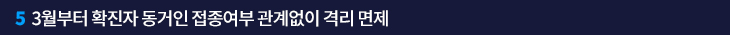 5. 3월부터 확진자 동거인 접종여부 관계없이 격리 면제