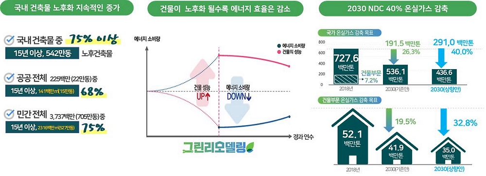 그린리모델링 하단 내용 참조