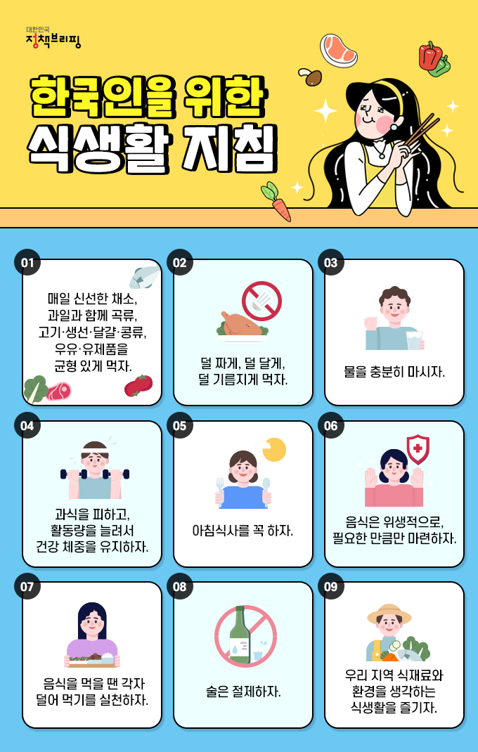 한국인을 위한 식생활 지침