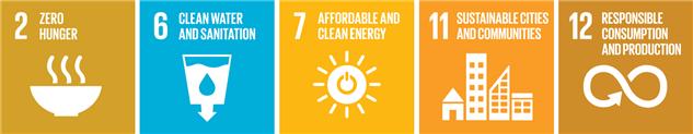 2.ZERO HUNGER, 6.CLEAN WATER AND SANITATION, 7.AFFORDABLE AND CLEAN ENERGY, 11.SUSTAINABLE CITIES AND COMMUNITIES, 12.RESPONSIBLE CONSUMPTION AND PRODUCTION