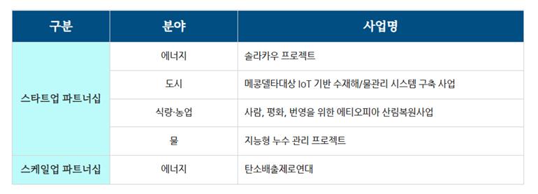 스타트업 4개, 스케일업 1개, 총 5개의 파트너십 하단 내용 참조