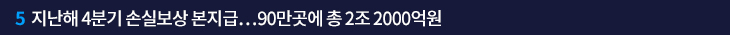 5. 지난해 4분기 손실보상 본지급…90만곳에 총 2조 2000억원