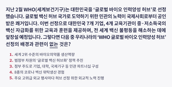 지난 2월 WHO(세계보건기구)는 대한민국을 ‘글로벌 바이오 인력양성 허브’로 선정했습니다. 글로벌 백신 허브 국가로 도약하기 위한 민관의 노력이 국제사회로부터 공인받은 쾌거입니다. 이번 선정으로 대한민국 7개 기업, 4개 교육기관이 중·저소득국의 백신 자급화를 위한 교육과 훈련을 제공하며, 전 세계 백신 불평등을 해소하는 데에 앞장설 예정입니다. 그렇다면 다음 중 우리나라의 ‘WHO 글로벌 바이오 인력양성 허브’ 선정의 배경과 관련이 없는 것은? ① 세계 2위 수준의 바이오의약품 생산역량 ② 범정부 차원의 ‘글로벌 백신 허브화’ 정책 추진 ③ 정부 주도로 기업, 대학, 국제기구 등 민관 파트너십 구성 ④ 8종의 코로나 백신 위탁생산 경험 ⑤ 주요 고위급 외교 행사마다 허브 선정 위한 외교적 노력 진행