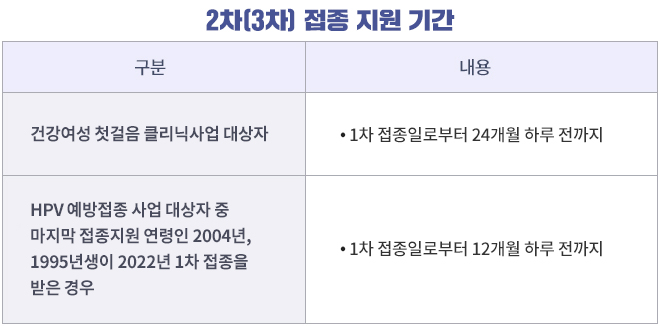 2차 지원 접종 기간