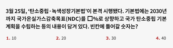 3월 25일, ‘탄소중립·녹색성장기본법’이 본격 시행됐다. 기본법에는 2030년까지 국가온실가스감축목표(NDC)를 □%로 상향하고 국가 탄소중립 기본계획을 수립하는 등의 내용이 담겨 있다. 빈칸에 들어갈 숫자는? 1.10 2.20 3.30 4.40