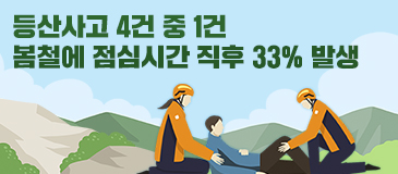 등산사고 4건 중 1건 봄철에 점심시간 직후 33% 발생