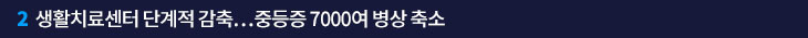 2. 생활치료센터 단계적 감축…중등증 7000여 병상 축소