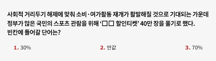 사회적 거리두기 해제에 맞춰 소비·여가활동 재개가 활발해질 것으로 기대되는 가운데 정부가 많은 국민의 스포츠 관람을 위해 ‘□□ 할인티켓’ 40만 장을 풀기로 했다. 빈칸에 들어갈 단어는? ① 30% ② 반값 ③ 70%