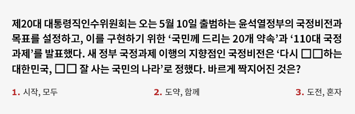 제20대 대통령직인수위원회는 오는 5월 10일 출범하는 윤석열정부의 국정비전과 목표를 설정하고, 이를 구현하기 위한 ‘국민께 드리는 20개 약속’과 ‘110대 국정과제’를 발표했다. 새 정부 국정과제 이행의 지향점인 국정비전은 ‘다시 □□하는 대한민국, □□ 잘 사는 국민의 나라’로 정했다. 바르게 짝지어진 것은? 1. 시작, 모두 2. 도약, 함께 3. 도전, 혼자