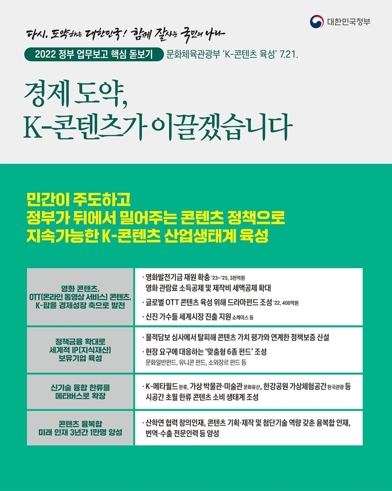 경제 도약, K-콘텐츠가 이끌겠습니다.-하단내용참조