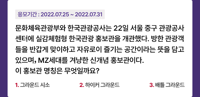 응모기간 2022.07.25 ~ 2022.07.31 문화체육관광부와 한국관광공사는 22일 서울 중구 관광공사 센터에 실감체험형 한국관광 홍보관을 개관했다. 방한 관광객들을 반갑게 맞이하고 자유로이 즐기는 공간이라는 뜻을 담고 있으며, MZ세대를 겨냥한 신개념 홍보관이다. 이 홍보관 명칭은 무엇일까요? 1. 그라운드 시소 2. 하이커 그라운드 3. 배틀 그라운드