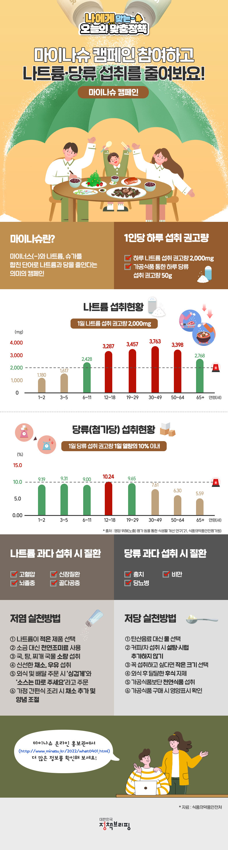 마이나슈 캠페인, 하단내용 참고