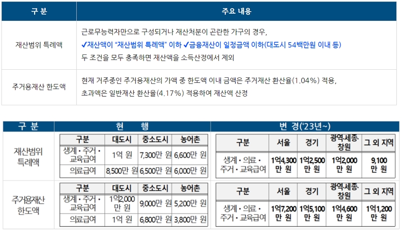 [정책달력] 1월부터 달라집니다