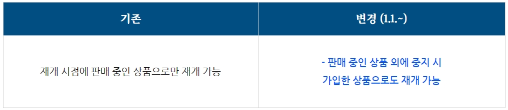 [정책달력] 1월부터 달라집니다