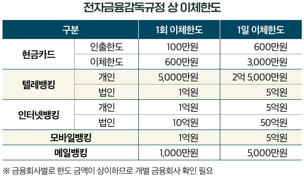 2023년 설날연휴기간, 급하게 돈 보낼 일 있으신가요?