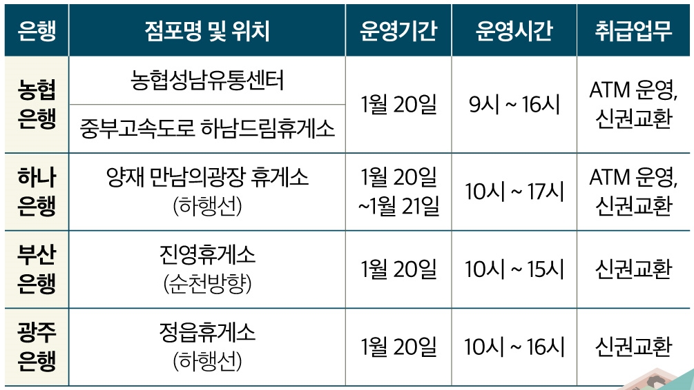 2023년 설날연휴기간, 급하게 돈 보낼 일 있으신가요?