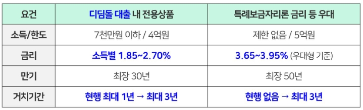 전세사기 피해자 금융 분야 지원방안 안내드립니다