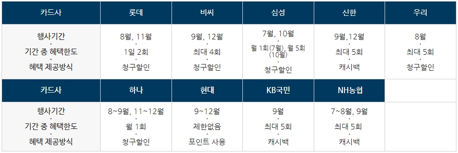 [정책달력] 8월부터 달라집니다