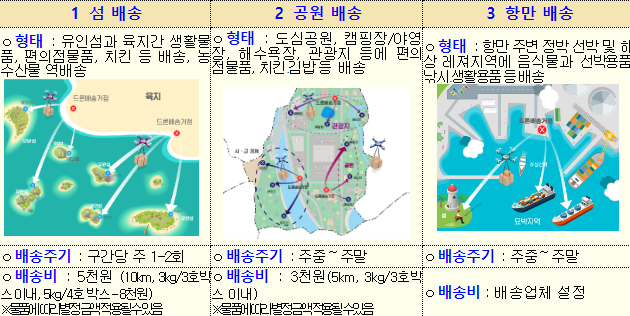 [정책달력] 8월부터 달라집니다