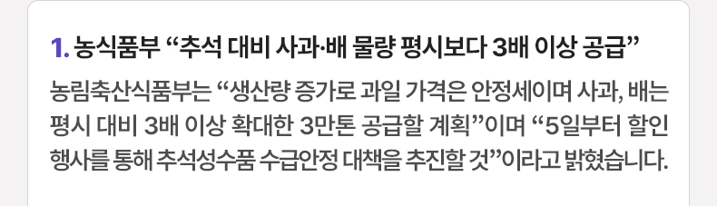 1. 농식품부 “추석 대비 사과·배 물량 평시보다 3배 이상 공급” 농림축산식품부는 “생산량 증가로 과일 가격은 안정세이며 사과, 배는 평시 대비 3배 이상 확대한 3만톤 공급할 계획”이며 “5일부터 할인행사를 통해 추석성수품 수급안정 대책을 추진할 것”이라고 밝혔습니다.