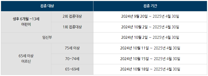 [정책달력] 10월부터 달라집니다