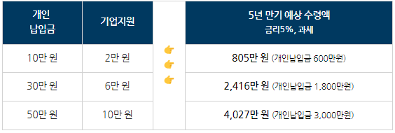 [정책달력] 10월부터 달라집니다